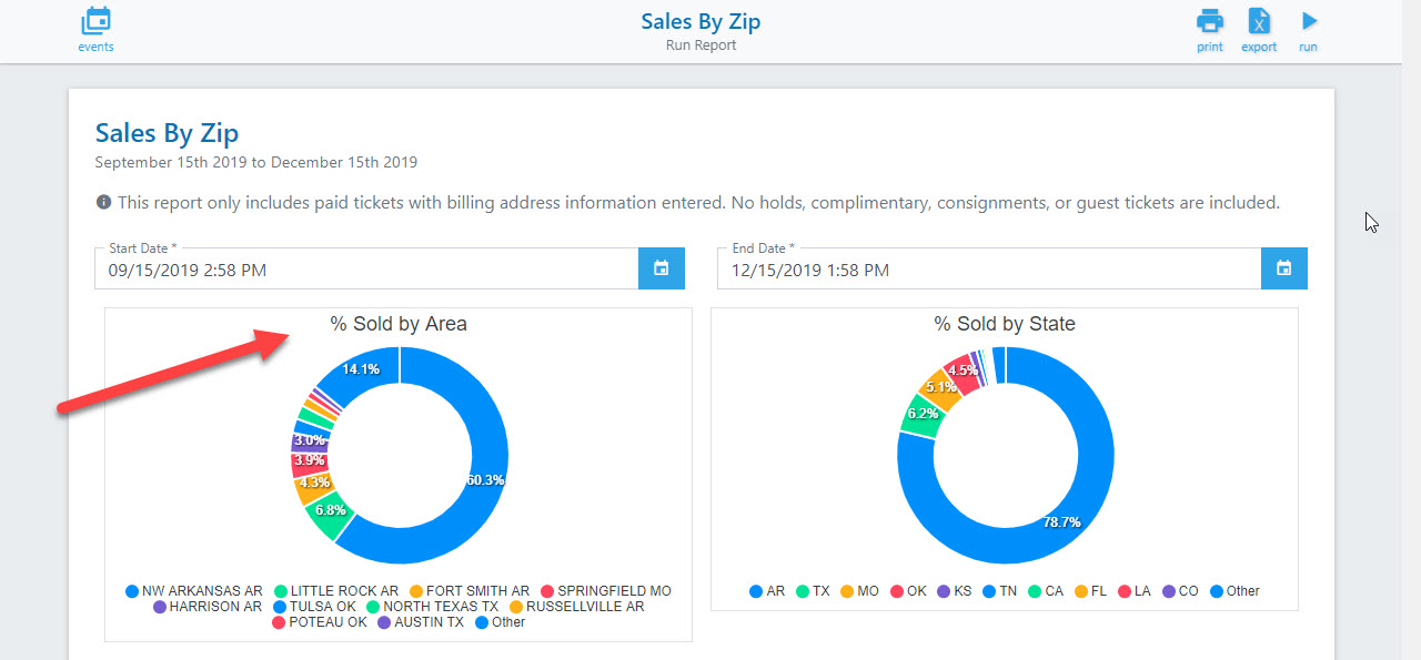 Sales By Zip